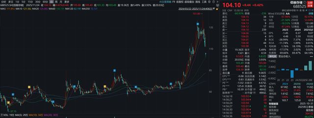 佰维存储赴港IPO,创二代能否打破行业周期魔咒?__佰维存储赴港IPO,创二代能否打破行业周期魔咒?