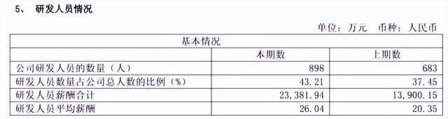 佰维存储赴港IPO,创二代能否打破行业周期魔咒?_佰维存储赴港IPO,创二代能否打破行业周期魔咒?_