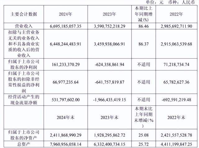 佰维存储赴港IPO,创二代能否打破行业周期魔咒?__佰维存储赴港IPO,创二代能否打破行业周期魔咒?