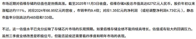 _佰维存储赴港IPO,创二代能否打破行业周期魔咒?_佰维存储赴港IPO,创二代能否打破行业周期魔咒?