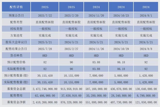 Walker S2启动量产并交付,优必选何时走出高收入、高亏损的怪圈_Walker S2启动量产并交付,优必选何时走出高收入、高亏损的怪圈_