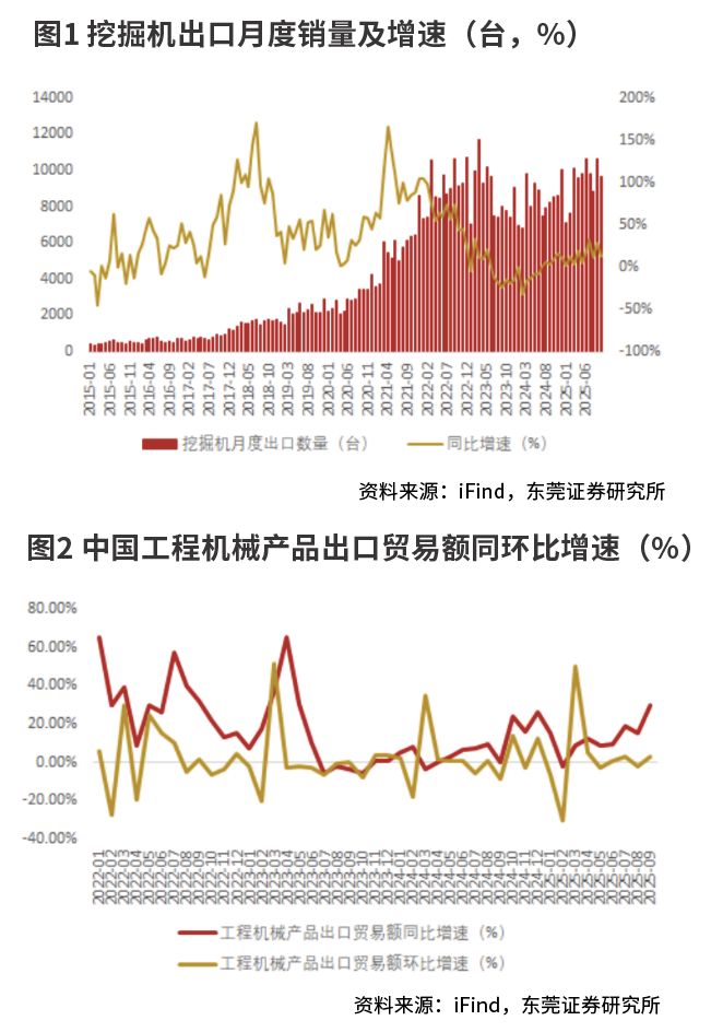 工程机械龙头逐步实现国际化布局