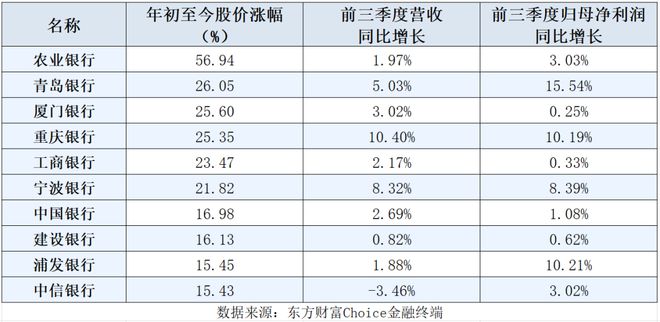 “顺风期”来了!11月6家银行被增持,机构看好配置时机_“顺风期”来了!11月6家银行被增持,机构看好配置时机_