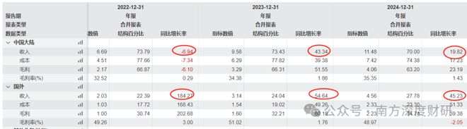 伟创电气|年化收益53.57%的成长标的,工控主业之外,卡位关节模组+灵巧手高壁垒赛道_伟创电气|年化收益53.57%的成长标的,工控主业之外,卡位关节模组+灵巧手高壁垒赛道_