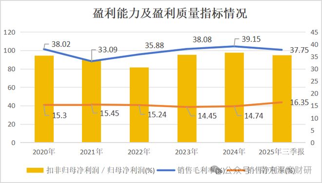 伟创电气|年化收益53.57%的成长标的,工控主业之外,卡位关节模组+灵巧手高壁垒赛道_伟创电气|年化收益53.57%的成长标的,工控主业之外,卡位关节模组+灵巧手高壁垒赛道_