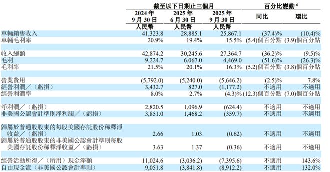 理想汽车提车__理想汽车降价