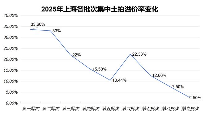 _上海大华集团属于什么企业_上海大华集团准备上市