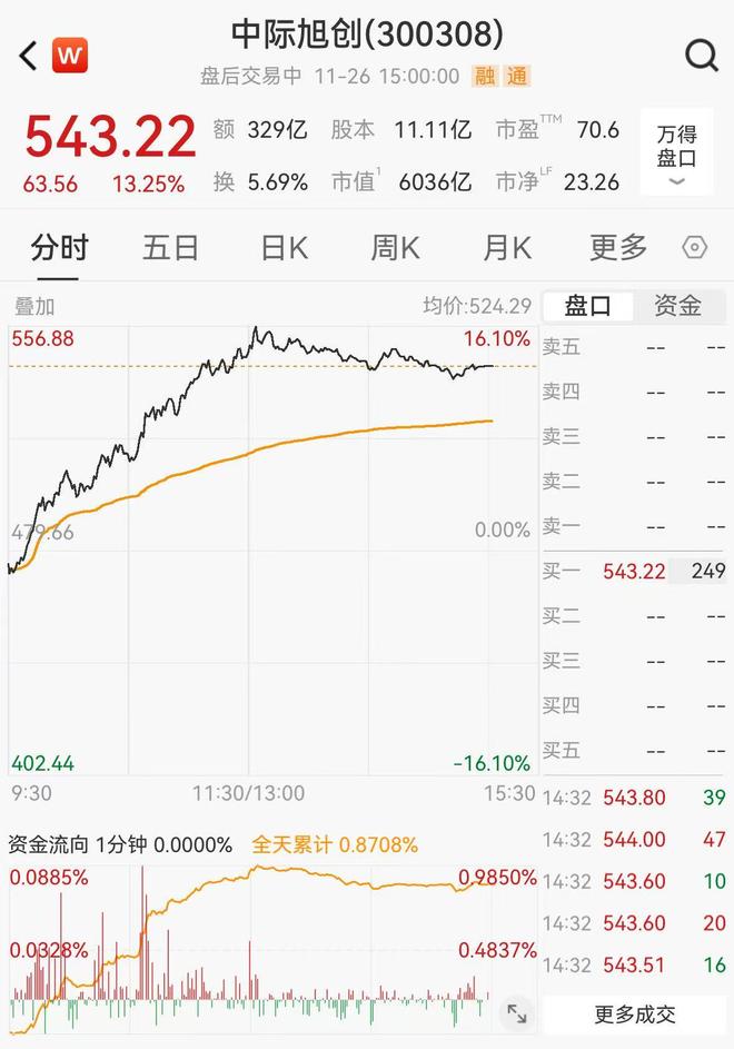 中际旭创股价创历史新高，公司回应