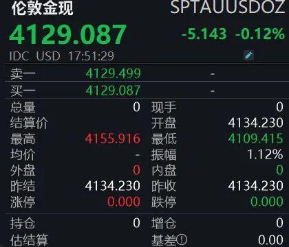 金价突然狂飙，怎么回事？