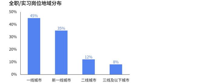 职业电竞行业行情__职业电竞收入排行榜