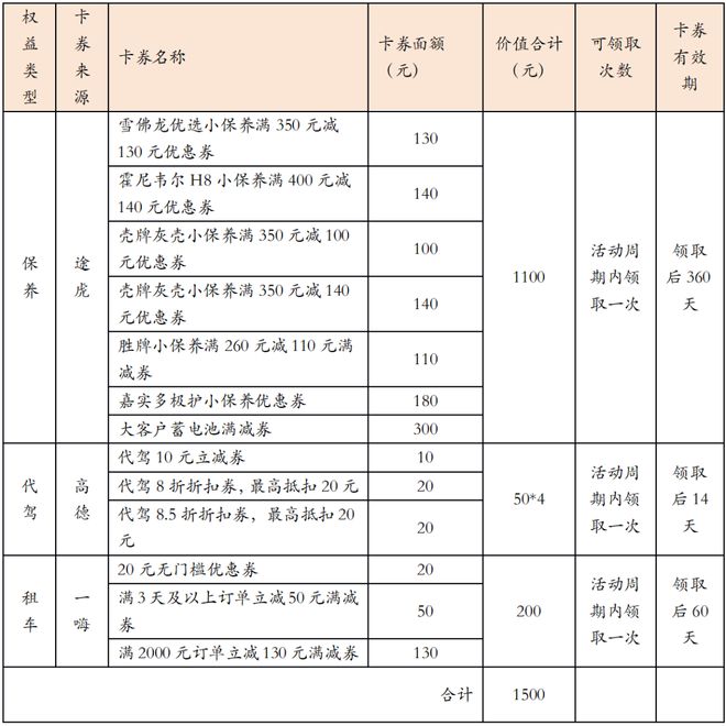 _这张年费卡真能省养车费?算完账我沉默了_这张年费卡真能省养车费?算完账我沉默了