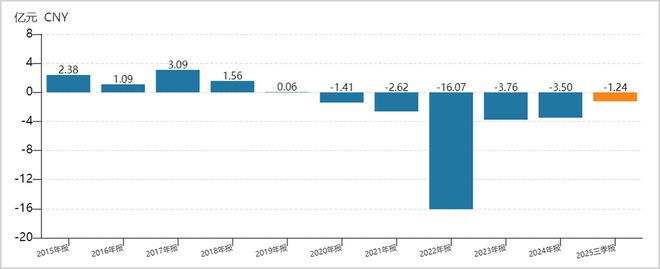 跨界医美，是九州通的解药还是毒药？
