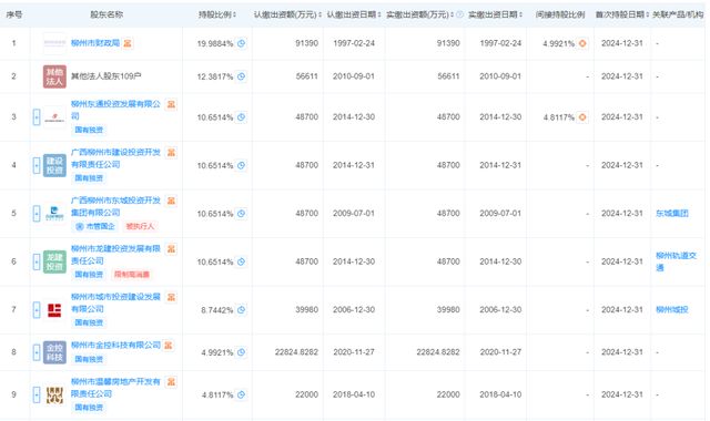 柳州银行副董事长__柳州银行董事长