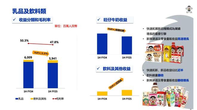 _旺旺牛奶零售价_旺旺牛奶上市了吗