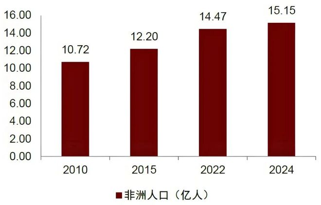 _外派非洲工作怎么样_非洲外派招聘