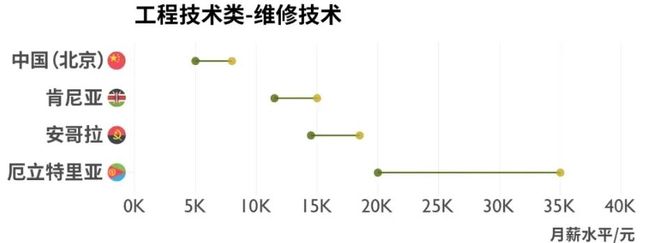 _非洲外派招聘_外派非洲工作怎么样