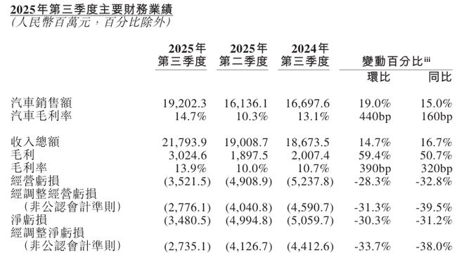 _季度盈利年度亏损_一季度亏损二季度盈利