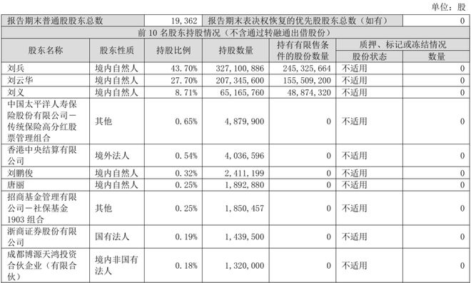 _年薪112万董秘被带走,董事长已留置4个月!A股家居龙头又出事_年薪112万董秘被带走,董事长已留置4个月!A股家居龙头又出事