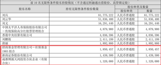 年薪112万董秘被带走,董事长已留置4个月!A股家居龙头又出事__年薪112万董秘被带走,董事长已留置4个月!A股家居龙头又出事