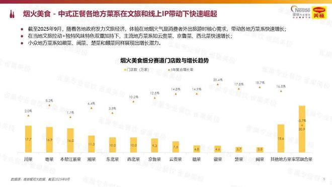 餐饮行业价格__餐饮价格上涨