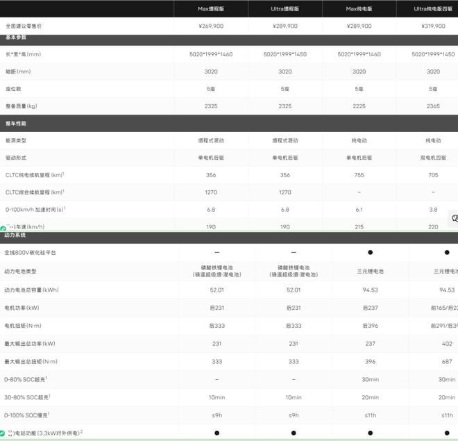 紧急回应！关键时刻，阿维塔又站在了暴风眼