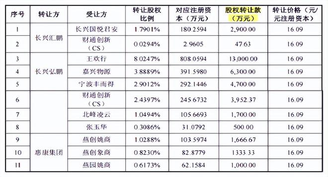惠康科技股权分散，近期营收净利双下滑，依赖外销