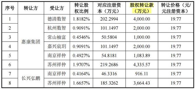 科技股净利润排名_科技公司盈利_