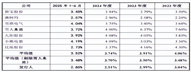 _科技公司盈利_科技股净利润排名