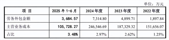 科技公司盈利_科技股净利润排名_