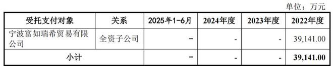 科技股净利润排名__科技公司盈利