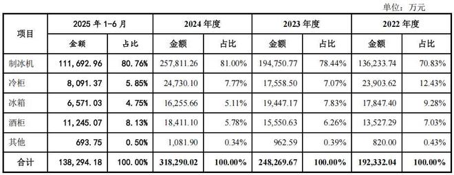 科技股净利润排名__科技公司盈利