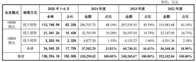 科技股净利润排名__科技公司盈利