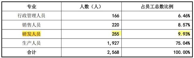 _科技公司盈利_科技股净利润排名
