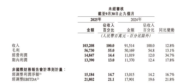 赶晚集的快手，再掏5亿加码网贷业务！__赶晚集的快手，再掏5亿加码网贷业务！