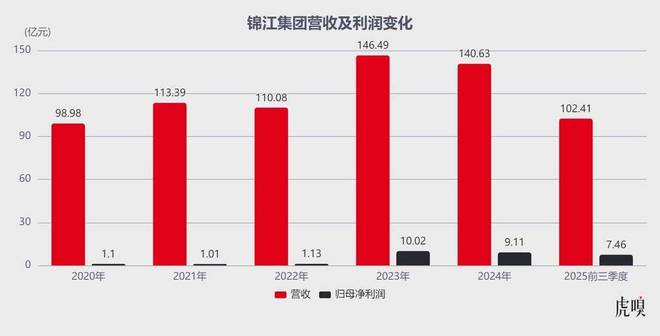 中国人的开房习惯，变了__中国人的开房习惯，变了
