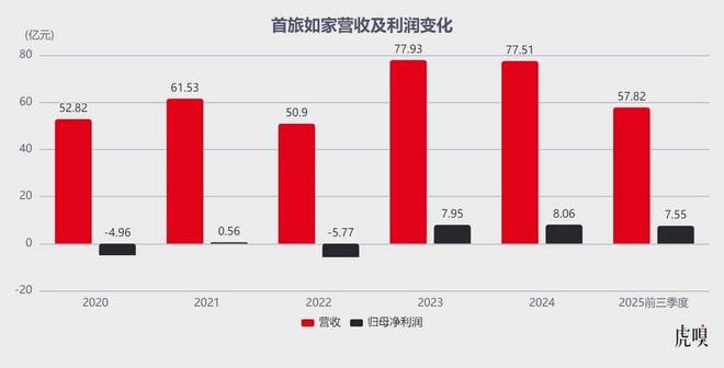 _中国人的开房习惯，变了_中国人的开房习惯，变了