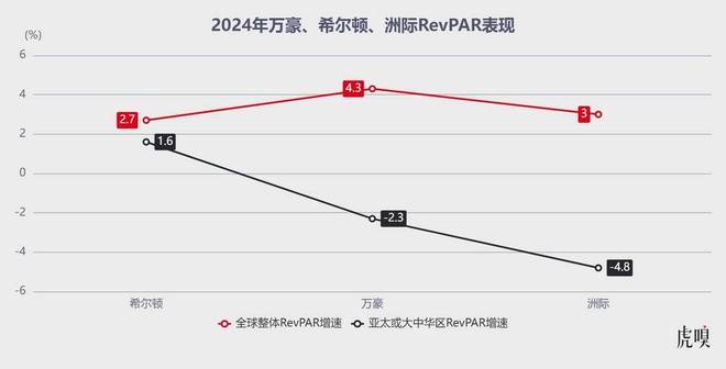 中国人的开房习惯，变了__中国人的开房习惯，变了