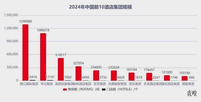 中国人的开房习惯，变了__中国人的开房习惯，变了