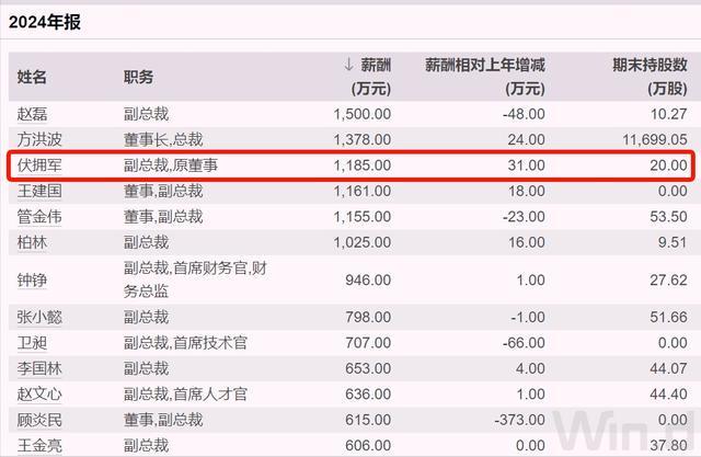 _美的副总裁伏拥军辞职,3年薪酬3200万元_美的副总裁伏拥军辞职,3年薪酬3200万元