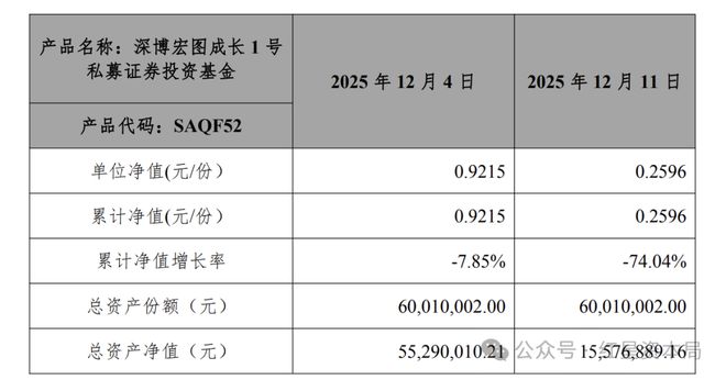 _交行理财产品大面积亏损_国美固收理财有亏损吗