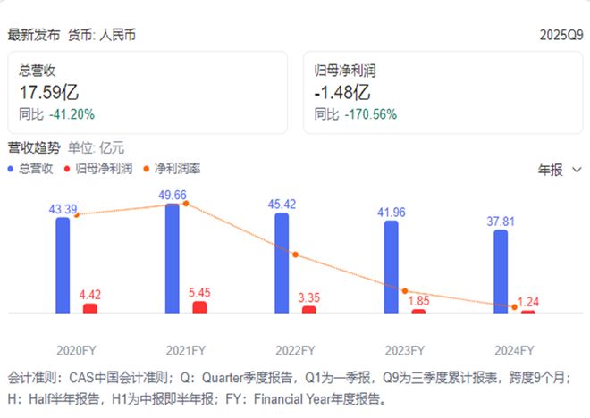 上海科创板企业名单__上海股交中心科创板