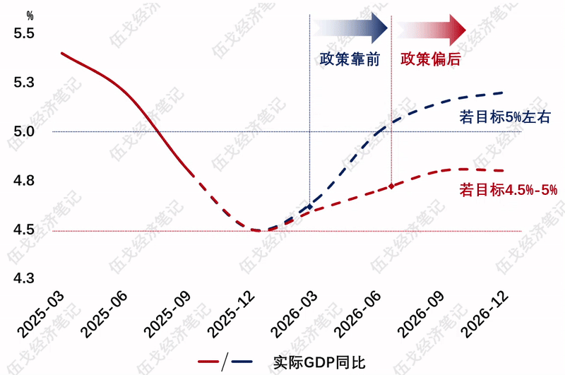 _预期与实际差异原因分析_预期年增长率怎么算