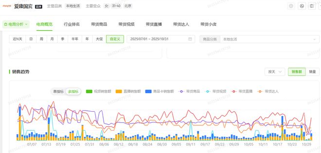 _体检风波作文_体检风波小说