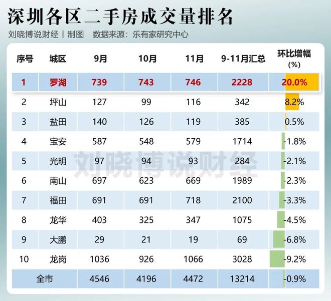_环比上涨和同比上涨的区别_环比上涨是啥意思