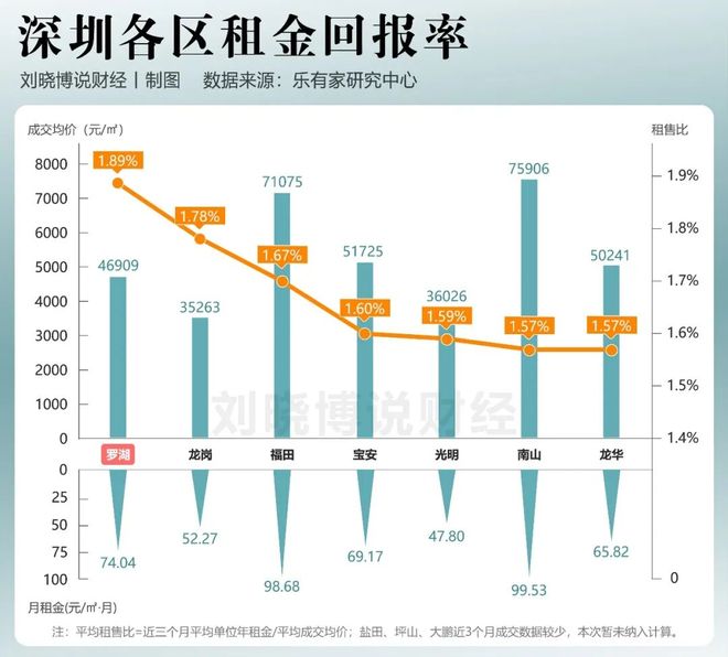 _环比上涨和同比上涨的区别_环比上涨是啥意思