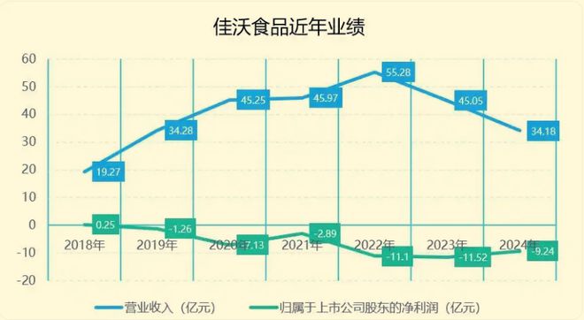 6年亏43亿，三文鱼第一股*ST佳沃资不抵债！联想控股再次“流血式”急救__6年亏43亿，三文鱼第一股*ST佳沃资不抵债！联想控股再次“流血式”急救
