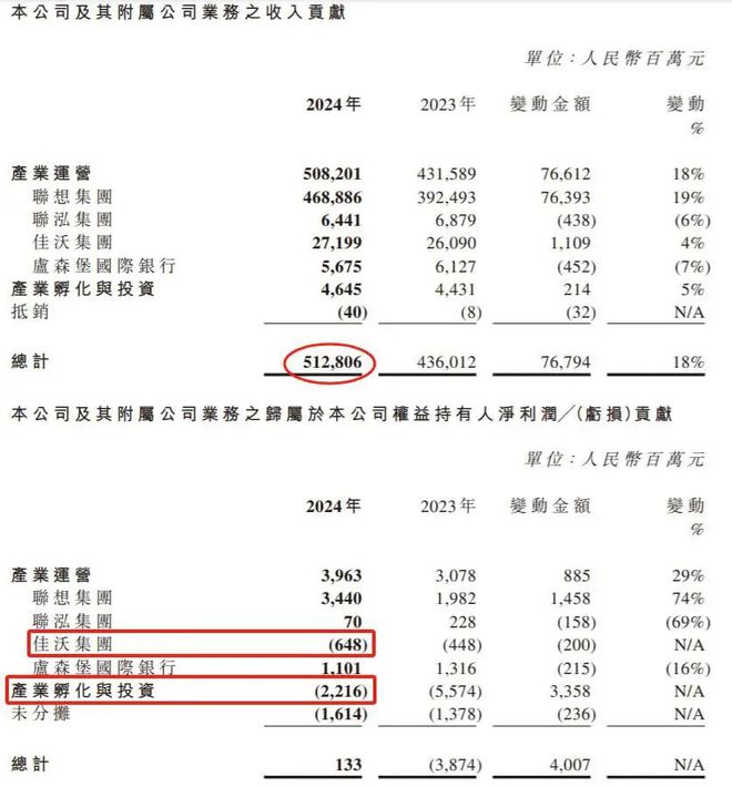 6年亏43亿，三文鱼第一股*ST佳沃资不抵债！联想控股再次“流血式”急救_6年亏43亿，三文鱼第一股*ST佳沃资不抵债！联想控股再次“流血式”急救_