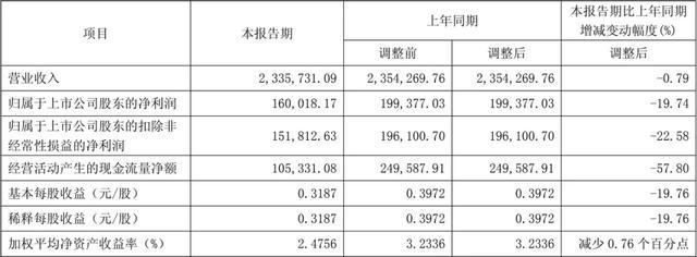 “特变电工”布下惊天大局！__“特变电工”布下惊天大局！