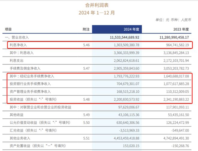 _券商股暴涨说明什么_券商暴涨是预示翻倍行情来了吗