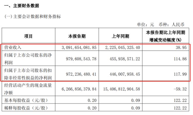 券商股暴涨说明什么__券商暴涨是预示翻倍行情来了吗